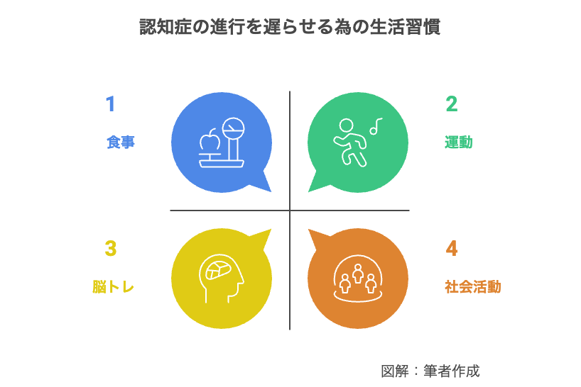 認知症の進行を遅らせるための生活習慣