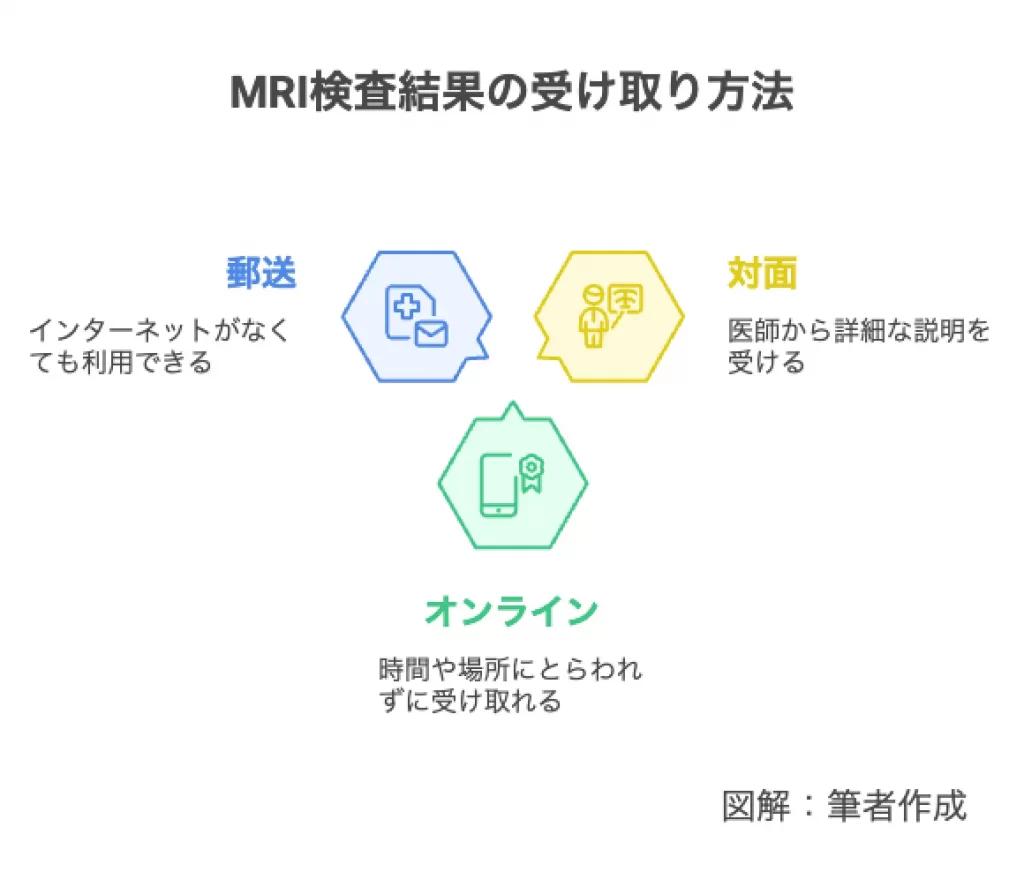 MRI検査結果の受け取り方法