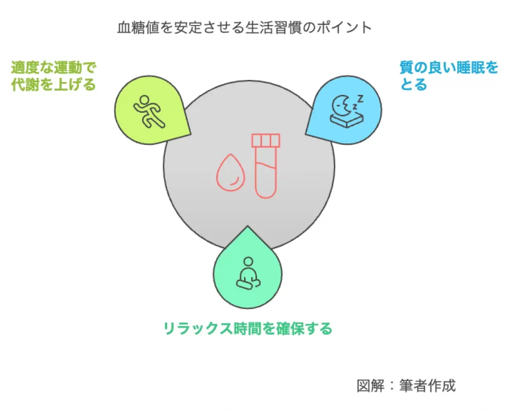 血糖値を安定させる生活習慣のポイント