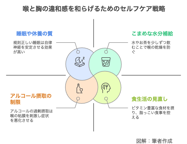 症状を和らげるセルフケアと生活習慣の工夫
