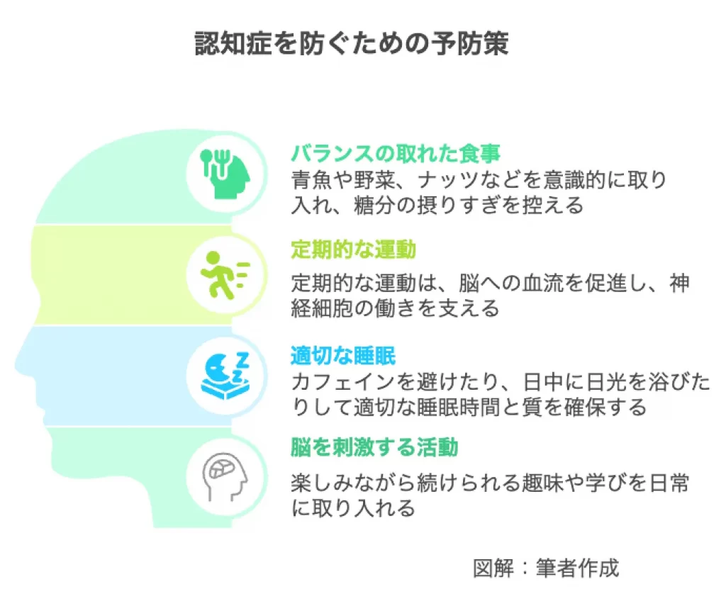 認知症を防ぐための予防策