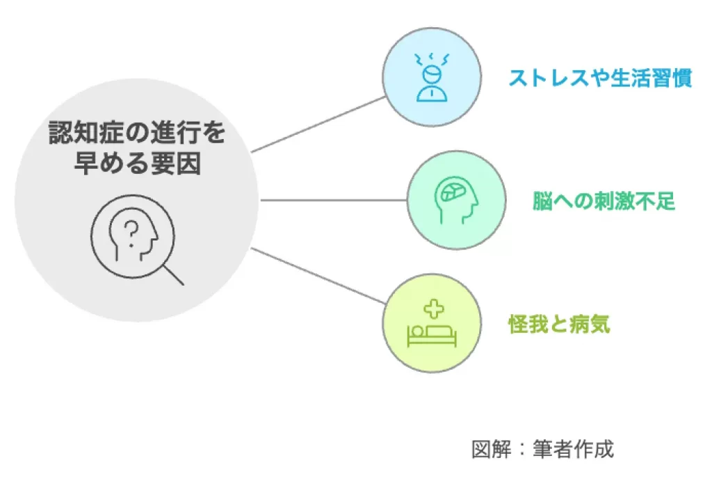 認知症の進行を早める要因