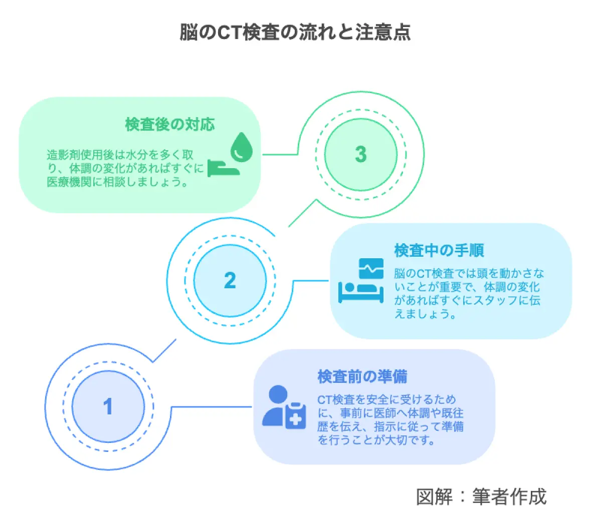 脳のCT検査の流れと注意点