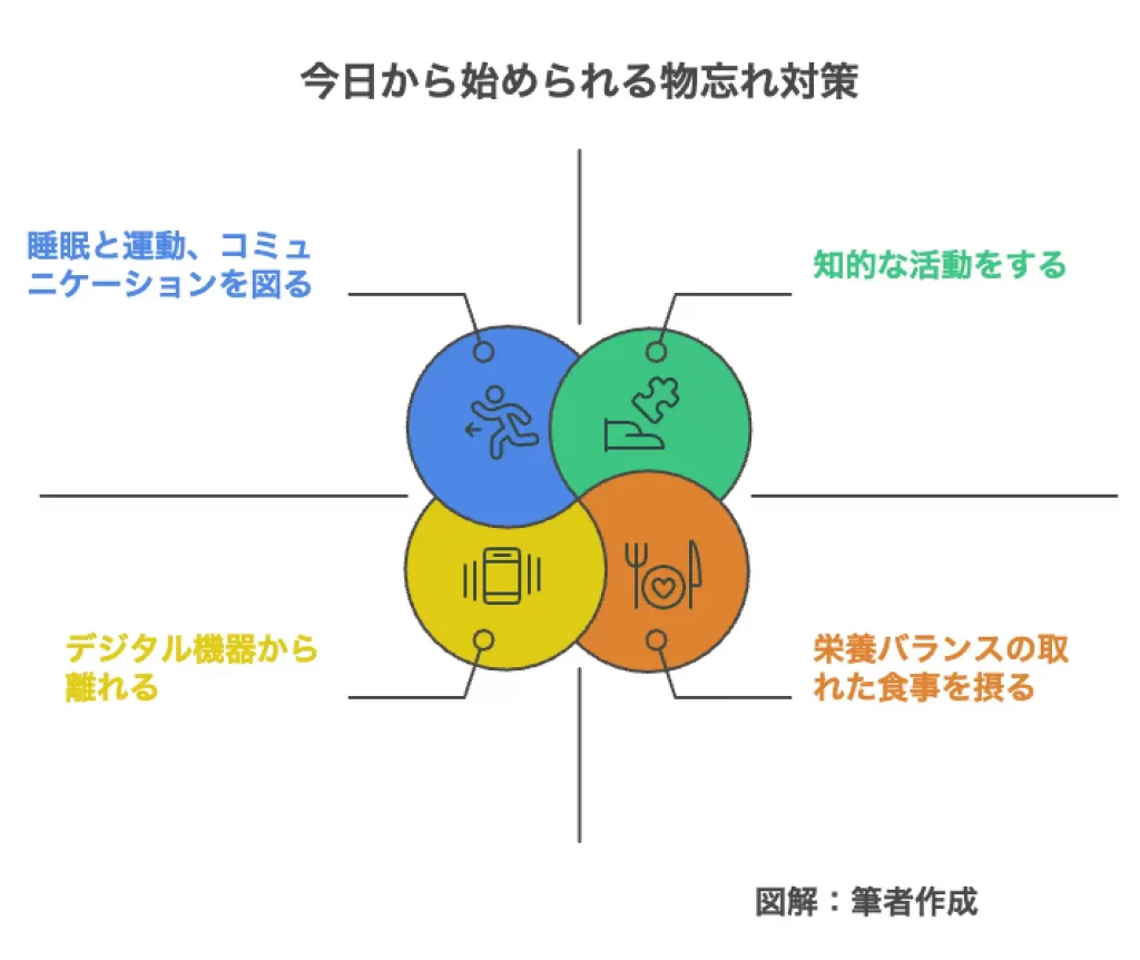 今日から始められる物忘れ対策