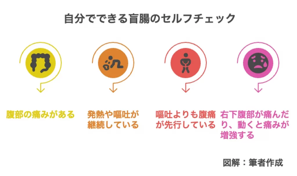 自分でできる盲腸のセルフチェック