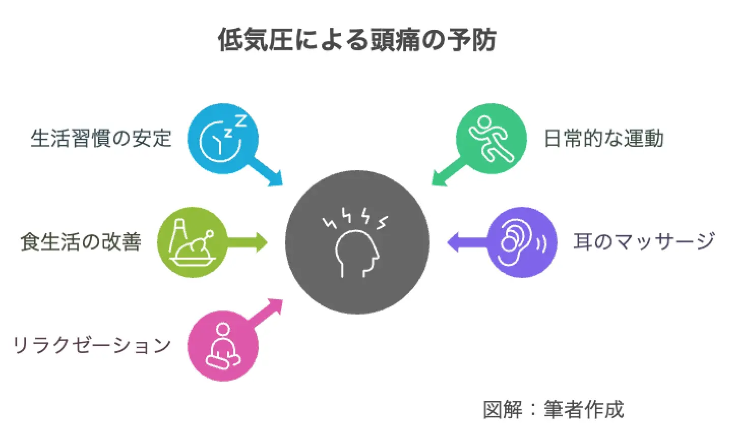 低気圧による頭痛の予防