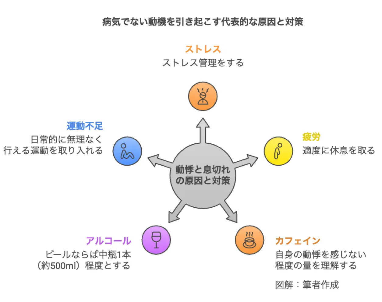 病気で動悸を引き起こす代表的な原因と対策