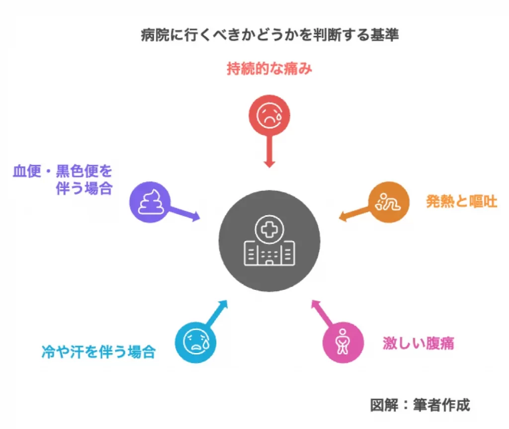 病院に行くべきかどうかを判断する基準