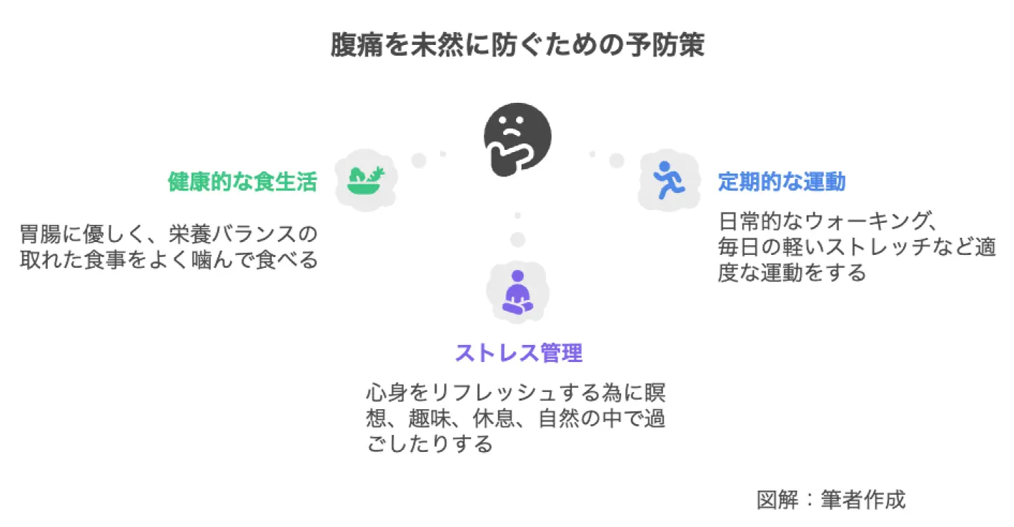腹痛を未然に防ぐための予防策