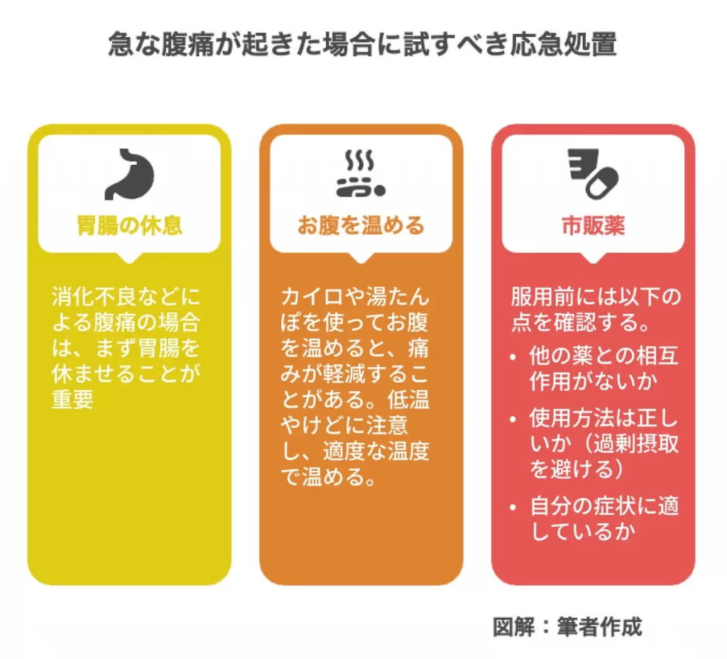 急な腹痛が起きた場合に試すべき応急処置