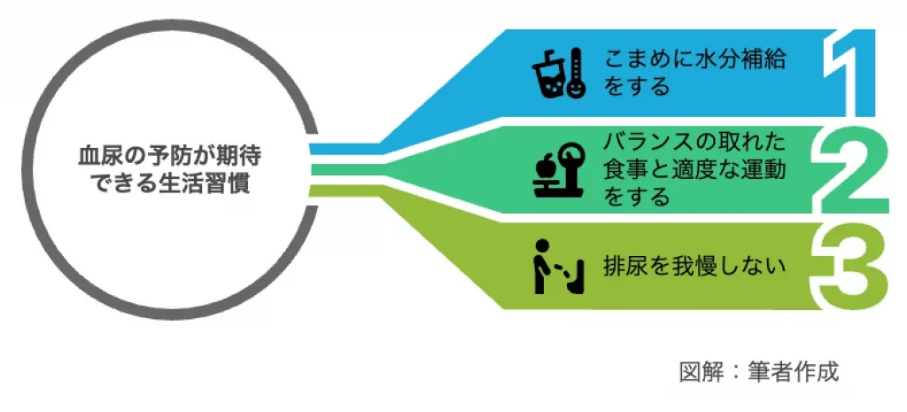 血尿の予防が期待できる生活習慣