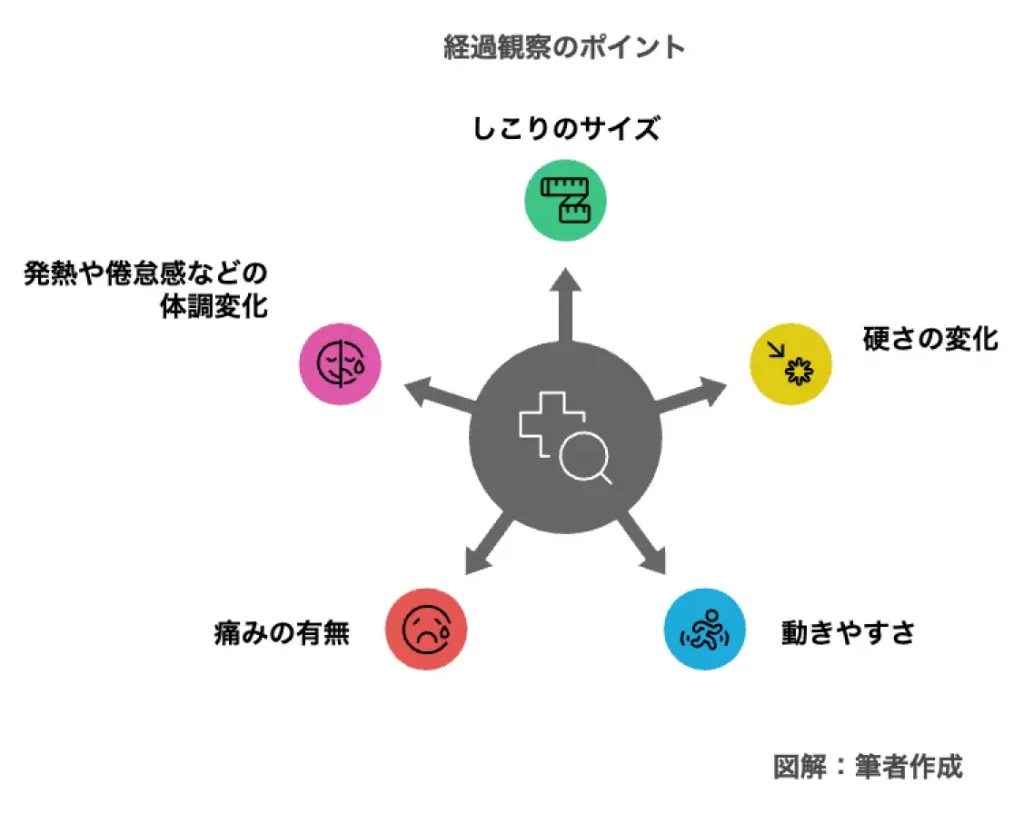経過観察のポイント