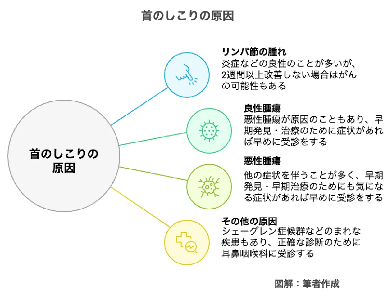 首のしこりの原因