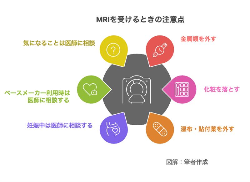 MRIを受けるときの注意点