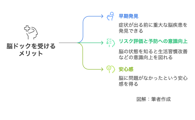 「異常なし」という安心感