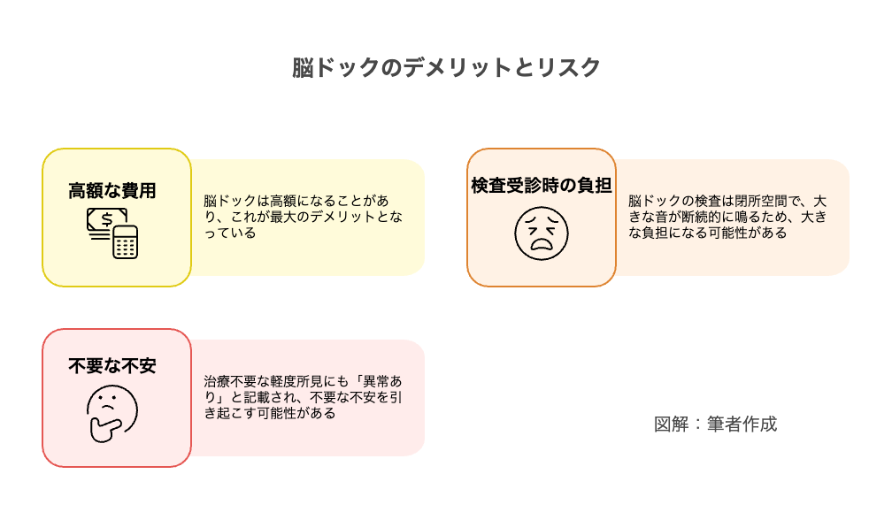 不要な不安を生む可能性