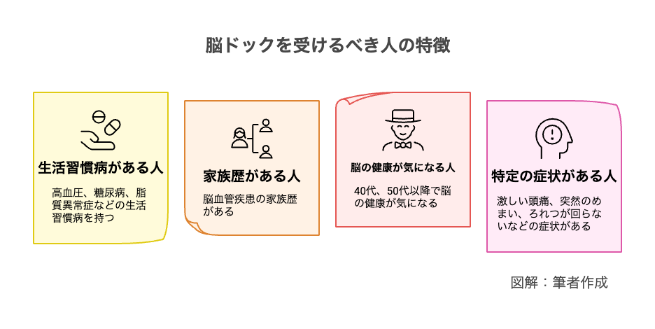 特定の症状がある人は、ただちに脳神経外科を受診しましょう