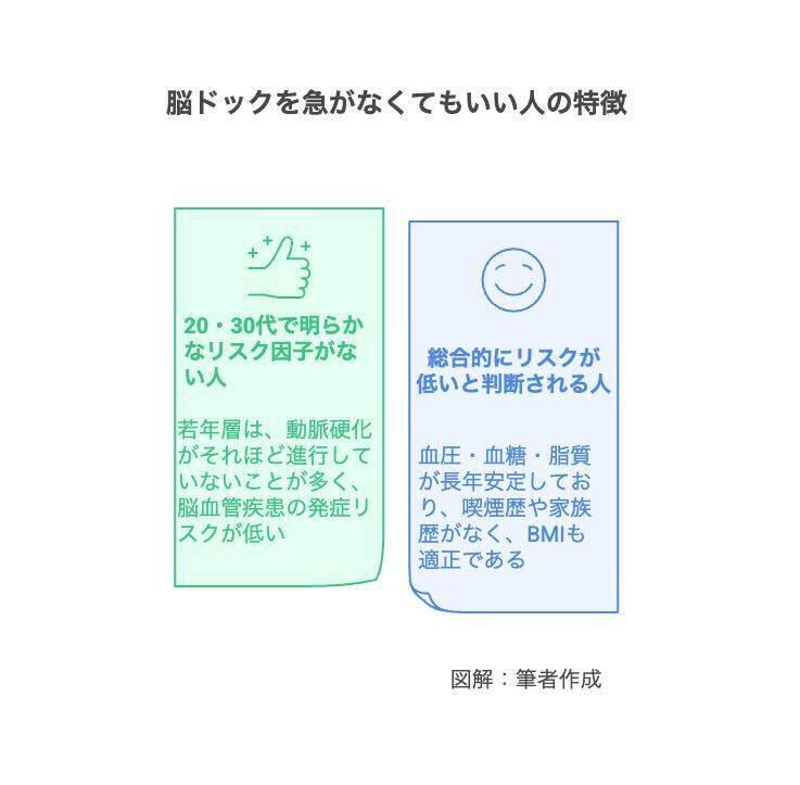 その他、総合的にリスクが低いと判断される人
