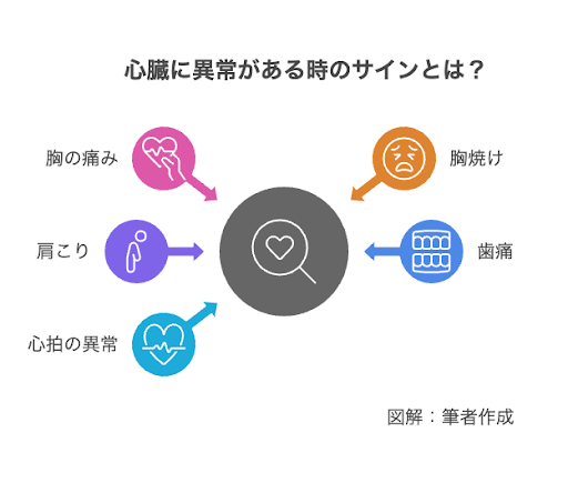 心臓に異常があるときのサインとは？