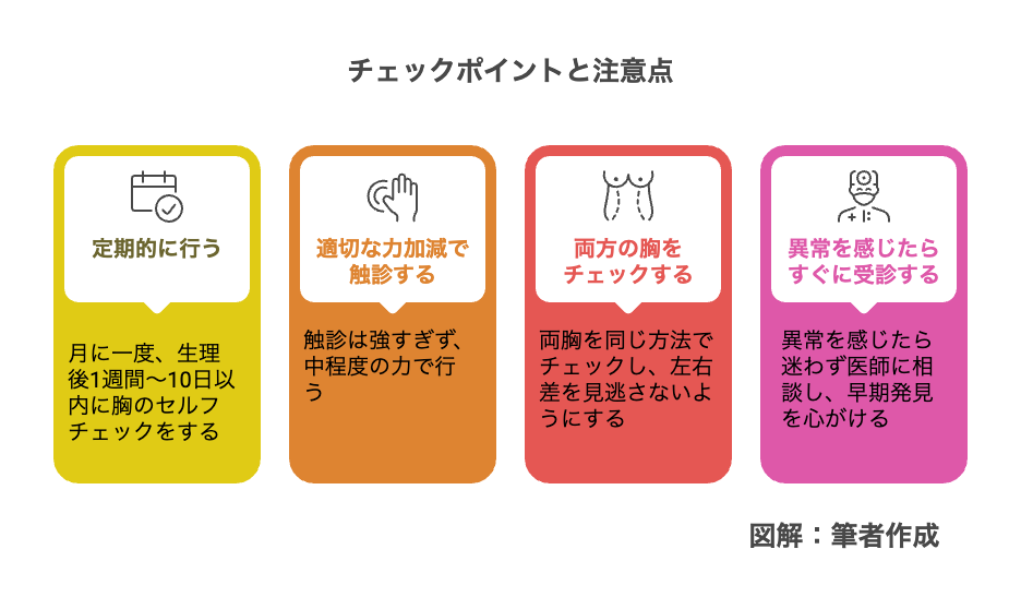 しこりをみたらどう考える? : 日常診療で遭遇するしこりへの対応法 しこりをみたらどう考える？日常診療で遭遇するしこりへの対応法