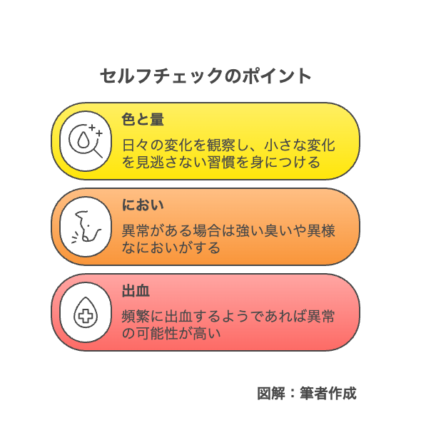 1.セルフチェックの方法（下着・におい・色）