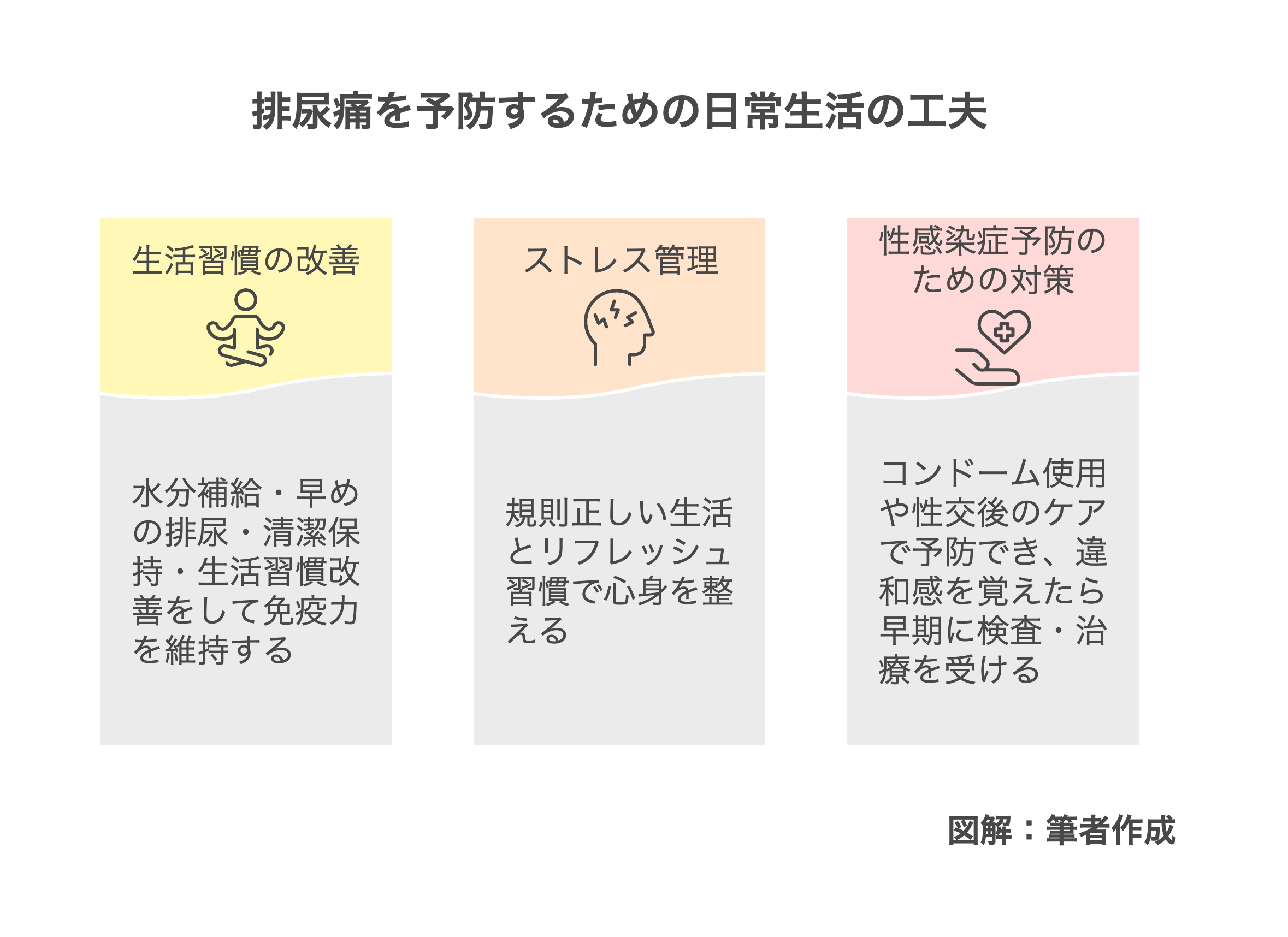 3.排尿痛を予防するための日常生活の工夫
