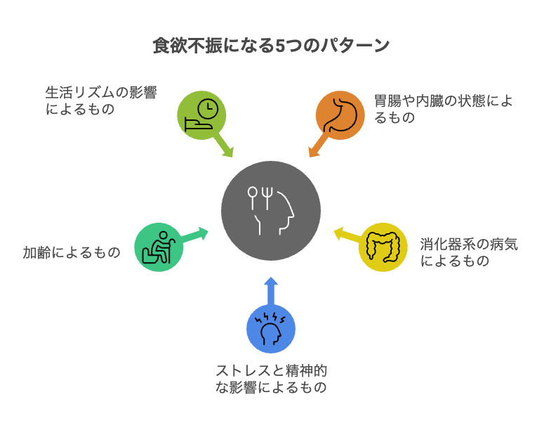 1.食欲がない原因とは？食欲不振になる5つのパターン (1)