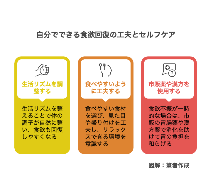 3.自分でできる食欲回復の工夫とセルフケア (1)
