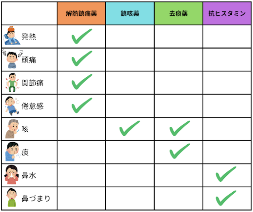2.服薬のタイミング