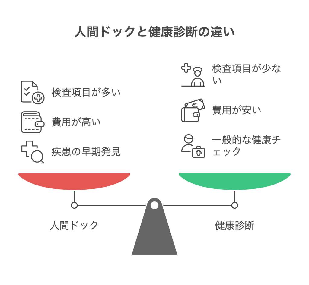 【中古】 健康診断・人間ドックに落とし穴あり